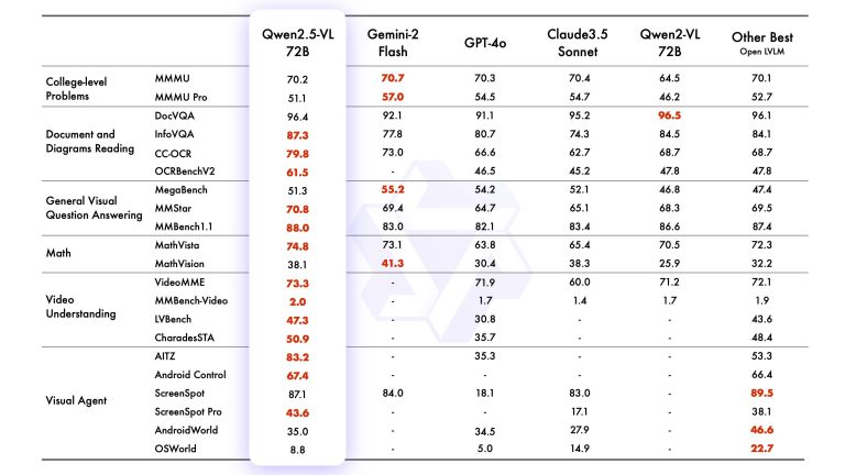 阿里云通义开源Qwen2.5-VL，视觉理解能力全面超越GPT-4o