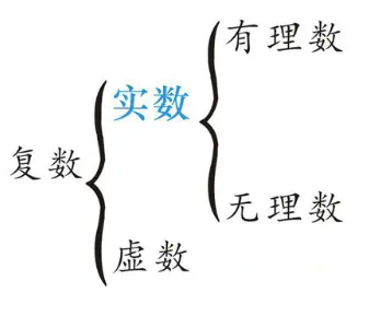 如何证明一个数是无理数？他们找到了欧拉和黎曼错过的证明，华人数学家唐云清参与