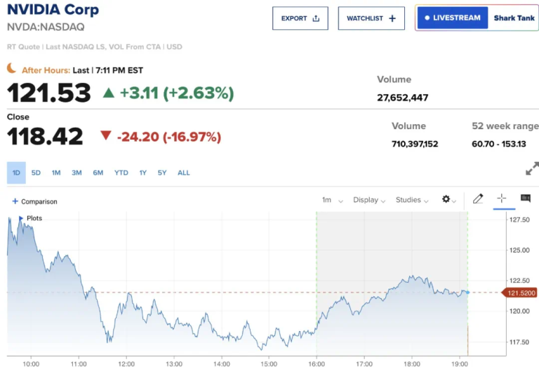 英伟达市值蒸发近6000亿美元，而DeepSeek刚刚又开源新模型