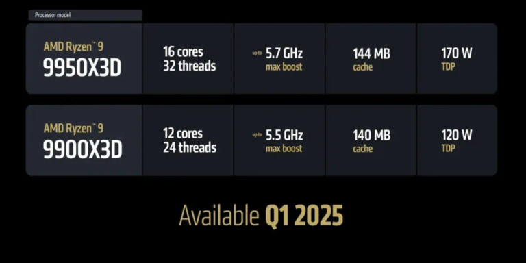 CES 2025：AMD锐龙9000新品亮相，游戏、创作力表现超Intel旗舰