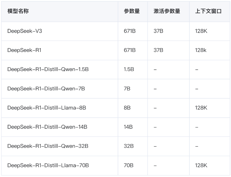 腾讯云TI平台支持DeepSeek系列模型，开发者可免费体验、一键部署