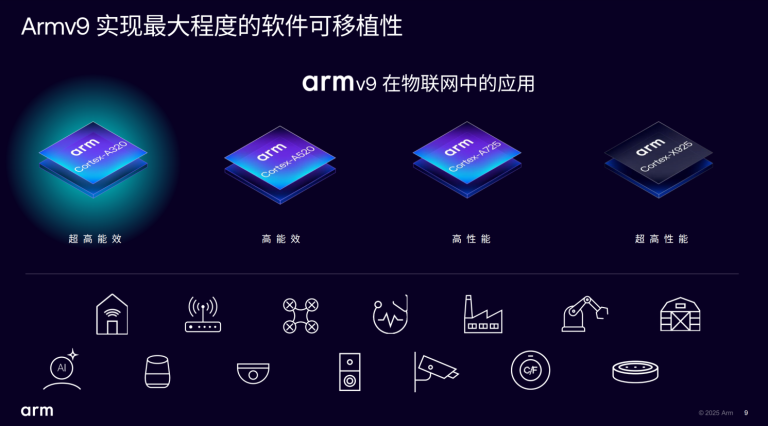 Arm 推出全球首个 Armv9 边缘 AI 计算平台，推动物联网实现新一代性能