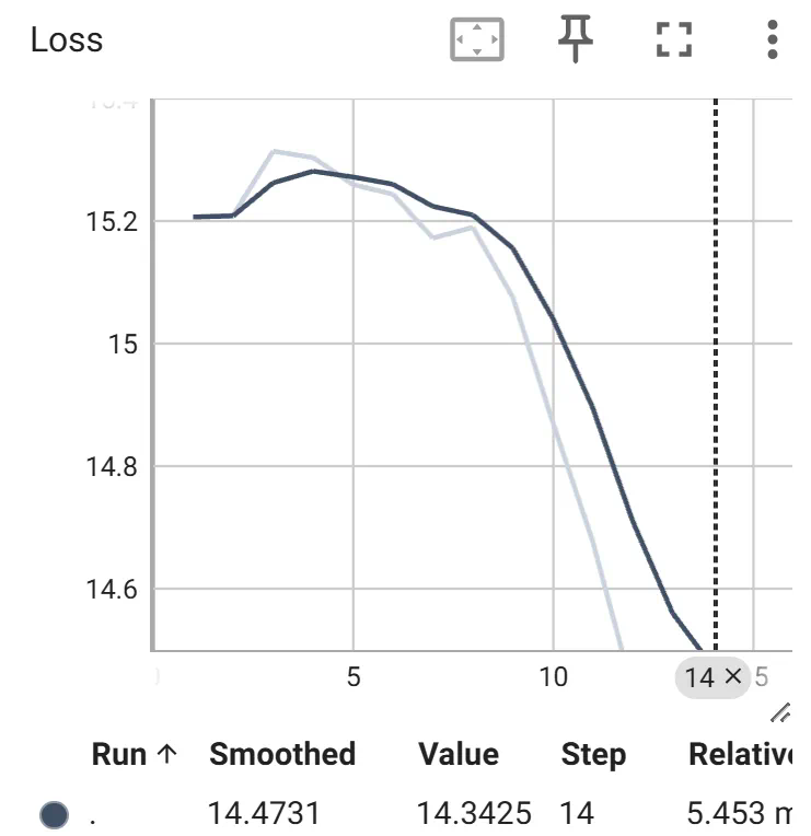 DeepSeek V3+R1满血微调工具上线！一键启动，硬件要求降10倍