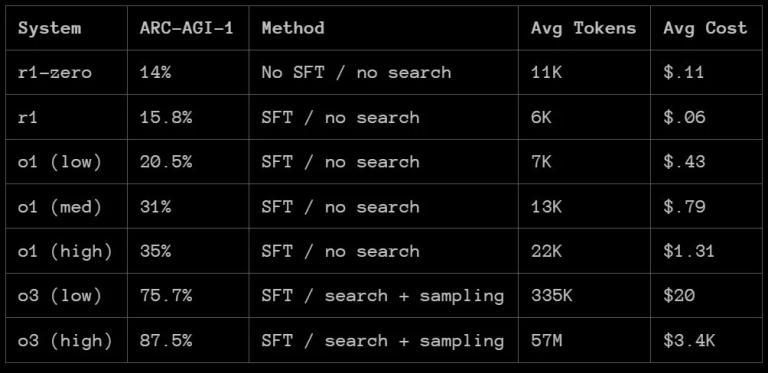 超过o1-mini、逼近o3-mini，DeepSeek-R1在新的贪吃蛇基准上拿下1801分