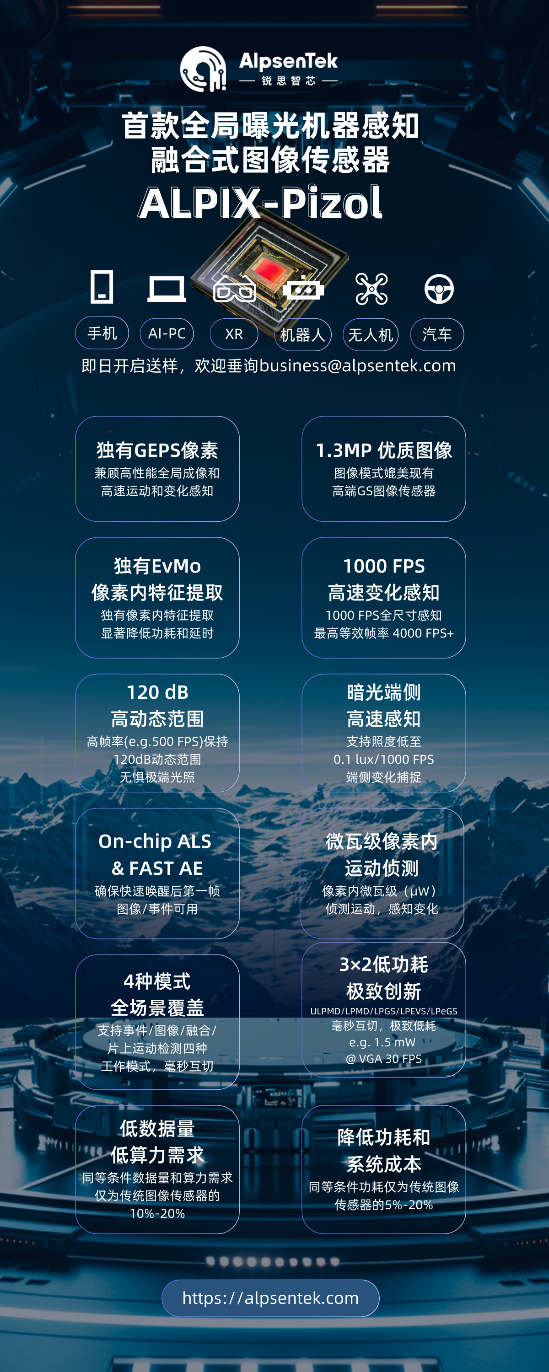 全球首款GESP融合视觉传感器ALPIX-Pizol问世， 锐思智芯拓宽机器感知动态新视界