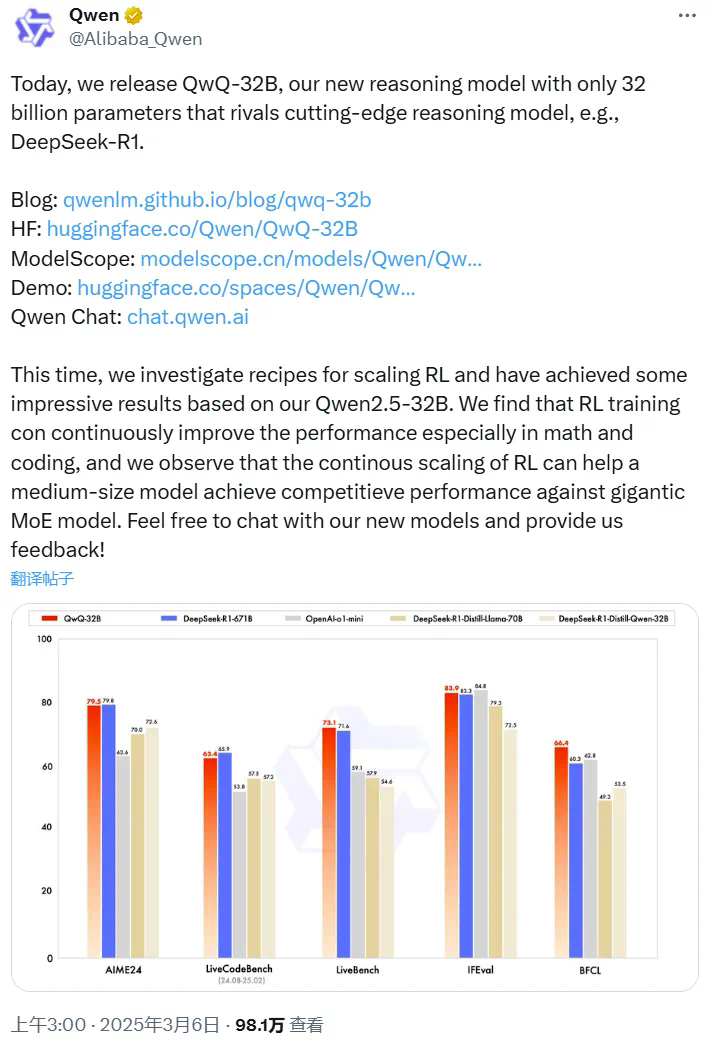 阿里半夜开源全新推理模型，QwQ-32B比肩DeepSeek-R1满血版