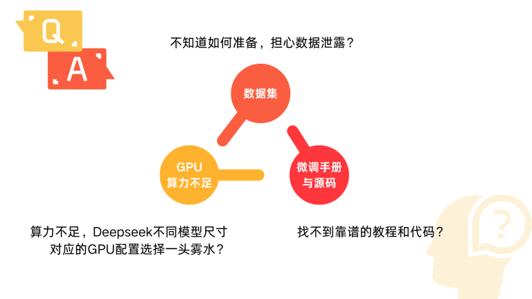 一站式解决Deepseek微调三大痛点：数据集、GPU资源、微调手册与源码