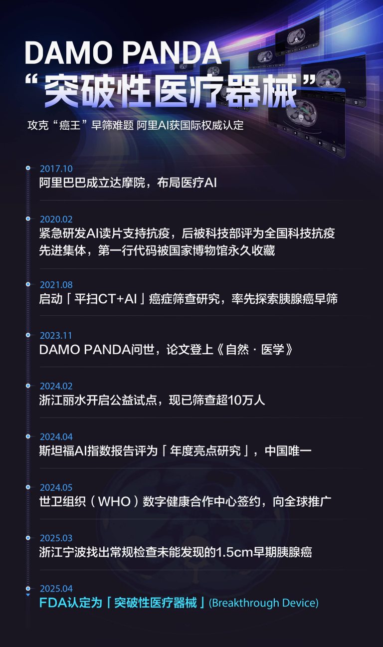 攻克胰腺癌早筛难题，阿里AI模型获国际权威认定“突破性医疗器械”