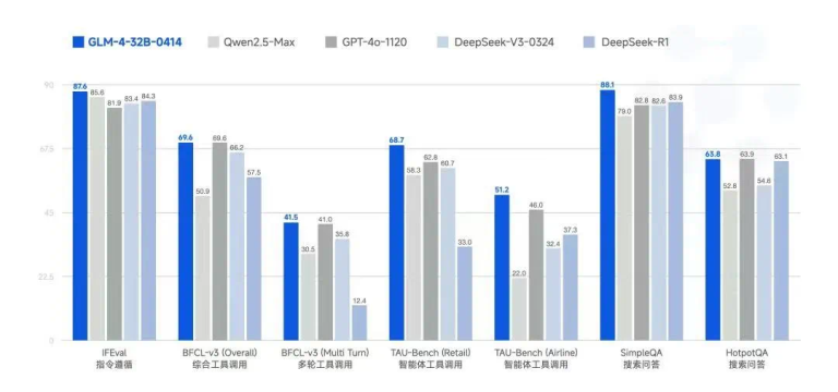 智谱深夜开源新一代GLM模型，推理速度快DeepSeek-R1八倍，还启用了全新域名Z.ai