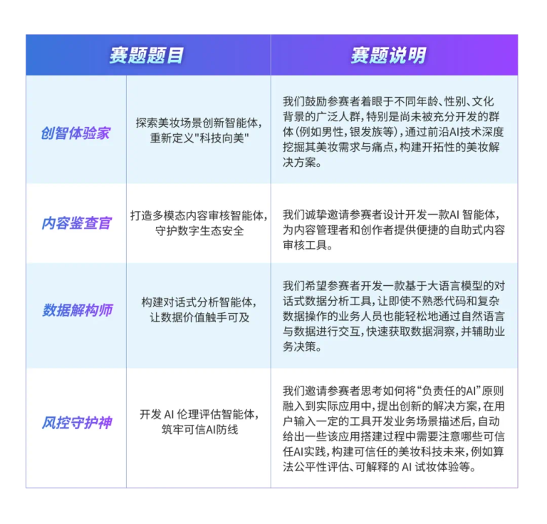 20万悬赏AI美妆！欧莱雅美妆科技黑客松2025重磅来袭！