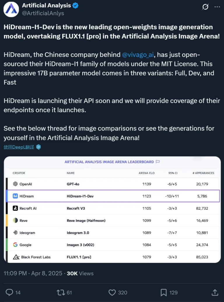「开源版GPT-4o」来了！这个17B国产模型生图效果比肩4o，还可商用