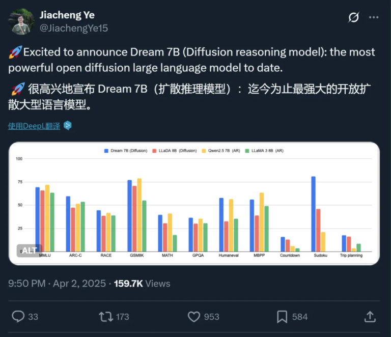 7B扩散LLM，居然能跟671B的DeepSeek V3掰手腕，扩散vs自回归，谁才是未来？