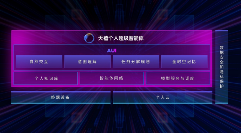 端云混合部署，联想天禧个人超级智能体逐步迈入L3级智能水平