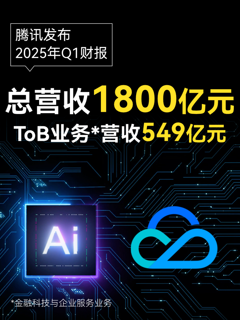 腾讯2025年Q1财报：AI+云驱动 企业服务收入实现双位数增长