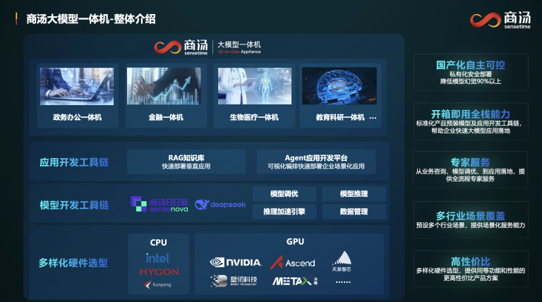 PK百余家厂商！商汤大模型一体机获IDC推荐