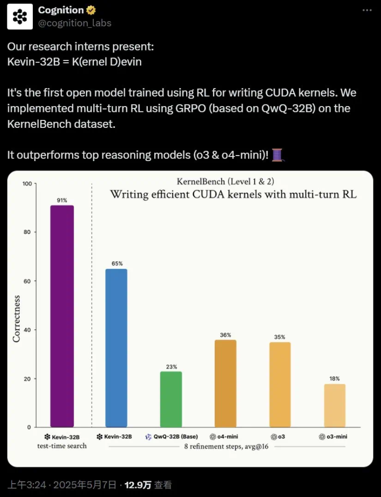 搞不懂CUDA的人有救了，Devin开发商开源Kevin，强化学习生成CUDA内核