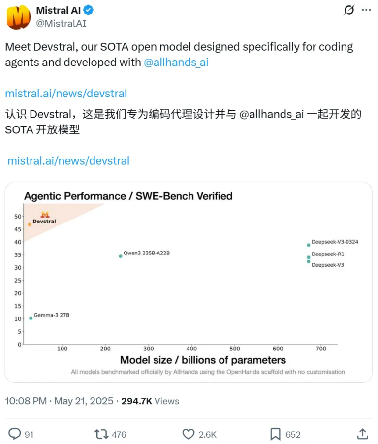 性能碾压GPT-4.1-mini！Mistral开源Devstral，还能在笔记本上跑