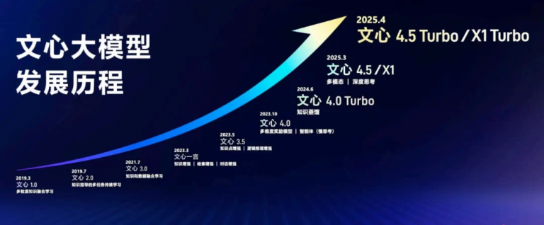 一场文心大模型的「AI马拉松」