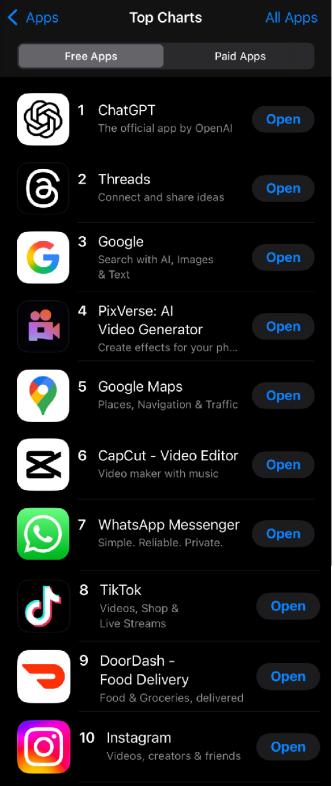 爱诗科技PixVerse V4.5上线，APP热度赶超TikTok跻身美国总榜第四