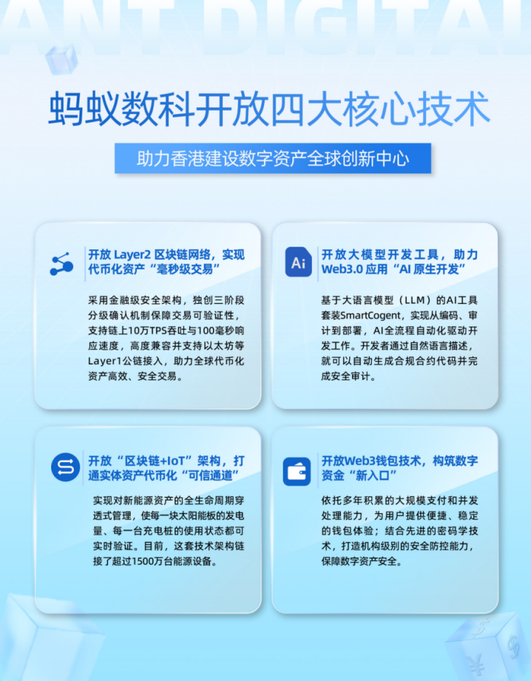 响应香港数字资产发展政策宣言 蚂蚁数科在港开放四大核心技术