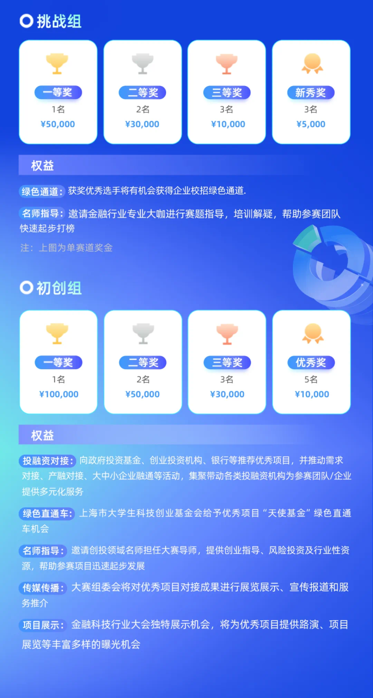 AI进化三年，产业落地真拐点可能就在这场全球顶尖金融智能赛事里