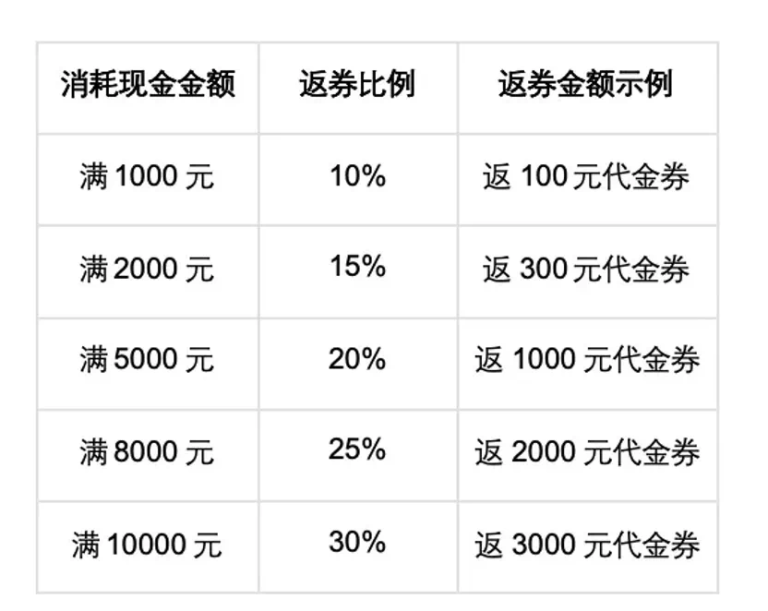 A800、H800都低到这个价了，这个暑假搞了点算力福利