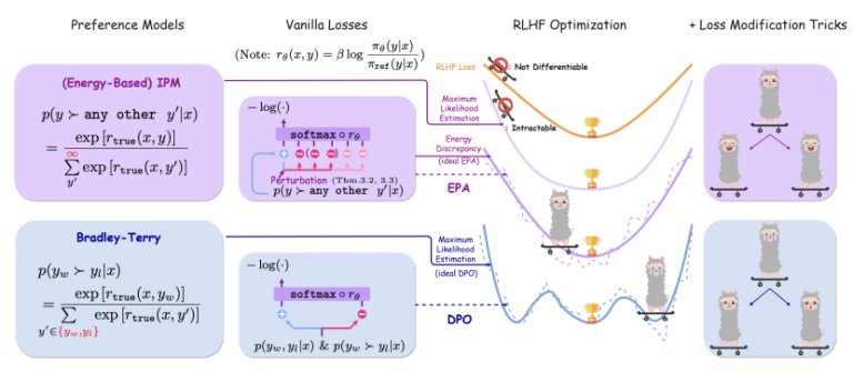 ICML 2025 | 作业帮团队提出基于能量的偏好模型(EBM)，攻克LLM对齐痛点，性能超越主流方法