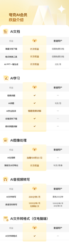 阿里AI旗舰应用夸克上线AI会员
