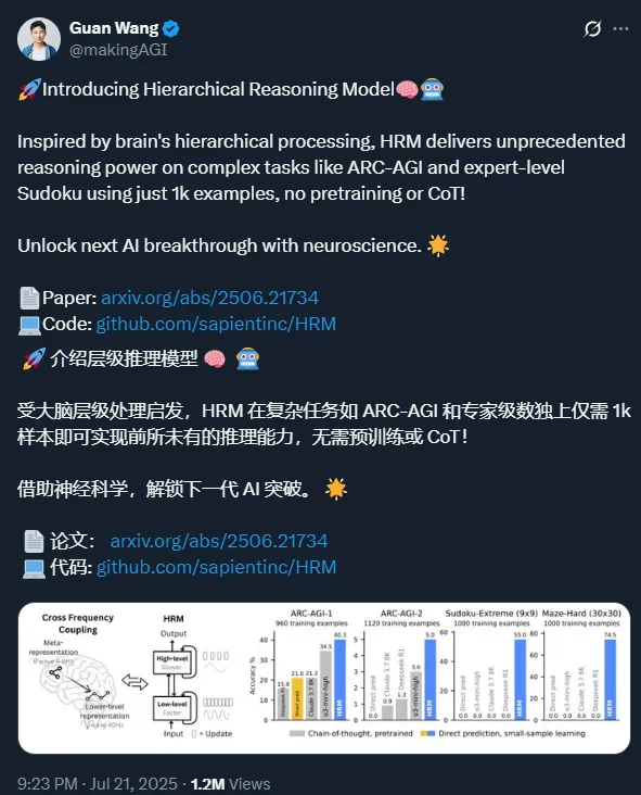 400万人围观的分层推理模型，「分层架构」竟不起作用？性能提升另有隐情？