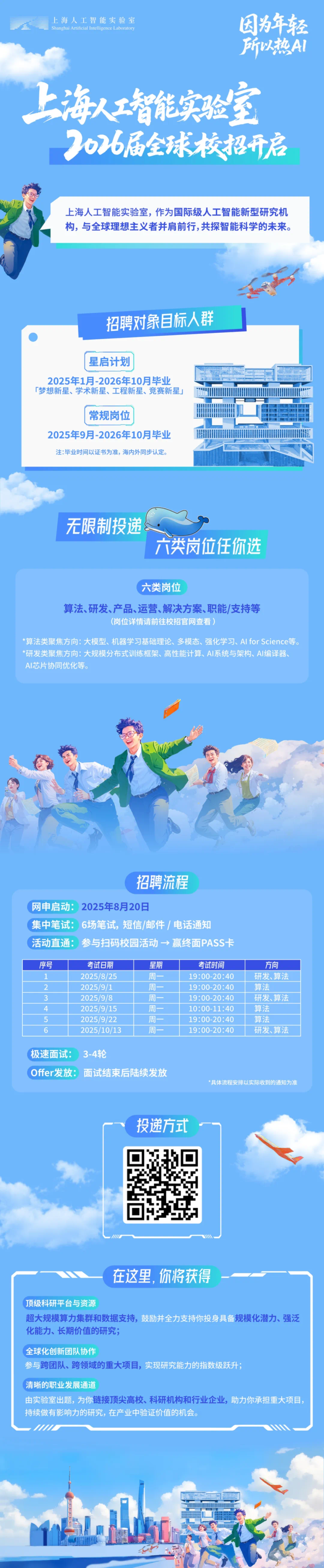 应届生看过来！上海AI Lab校招通道已开，100+岗位，700+offer，让科研理想照进现实！