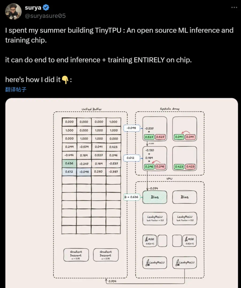 三个月、零基础手搓一块TPU，能推理能训练，还是开源的