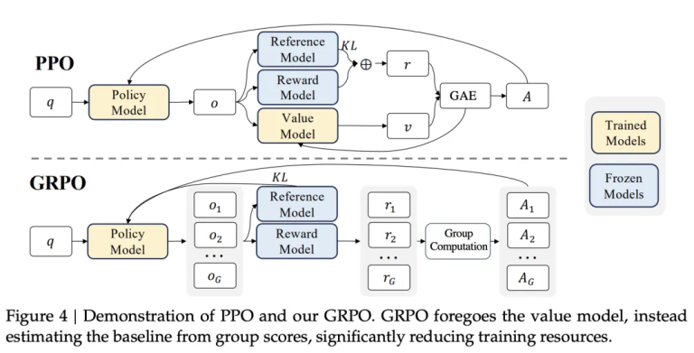 DeepSeek的GRPO会导致模型崩溃？看下Qwen3新范式GSPO