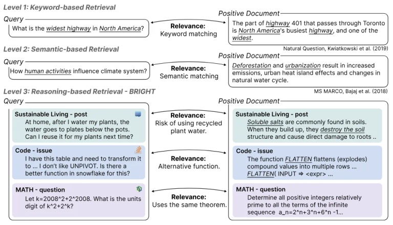打破瓶颈，让RAG学会思考：中科大、智源等发布推理检索框架BGE-Reasoner