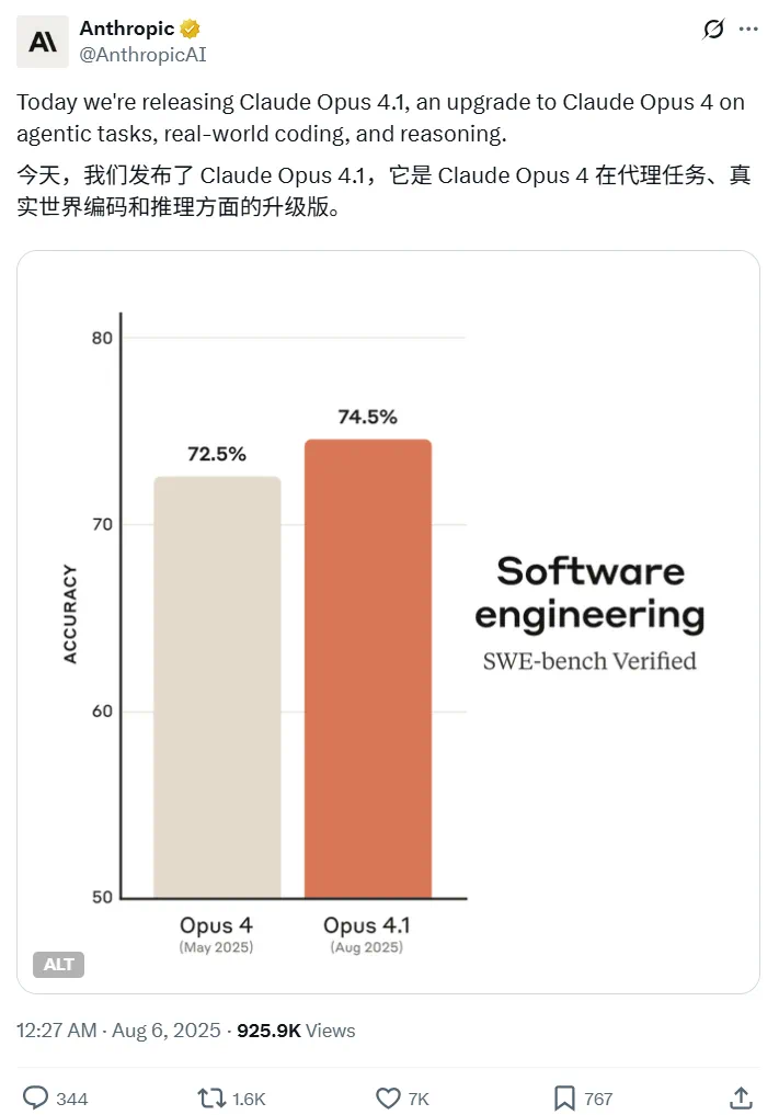 就是阻击OpenAI，Claude抢先数十分钟发布Claude Opus 4.1