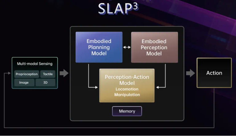 腾讯张正友：具身智能必须回答的三个「真问题」
