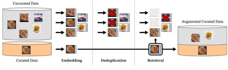 Meta视觉基座DINOv3王者归来：自监督首次全面超越弱监督，商用开源