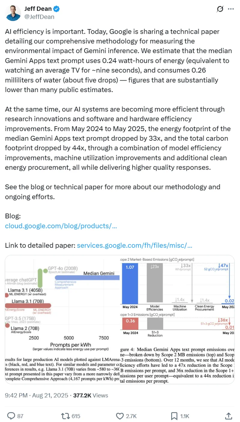 谷歌Gemini一次提示能耗≈看9秒电视，专家：别太信，有误导性