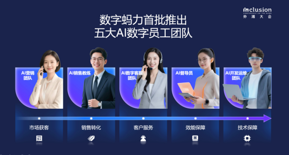 蚂蚁集团数字蚂力首批专家级“AI数字员工团队”亮相外滩大会