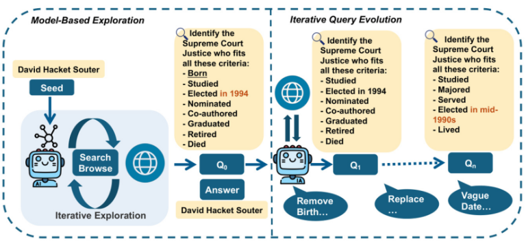 港科大 X MiniMax：高质量数据、小模型挑战复杂网络搜索难题