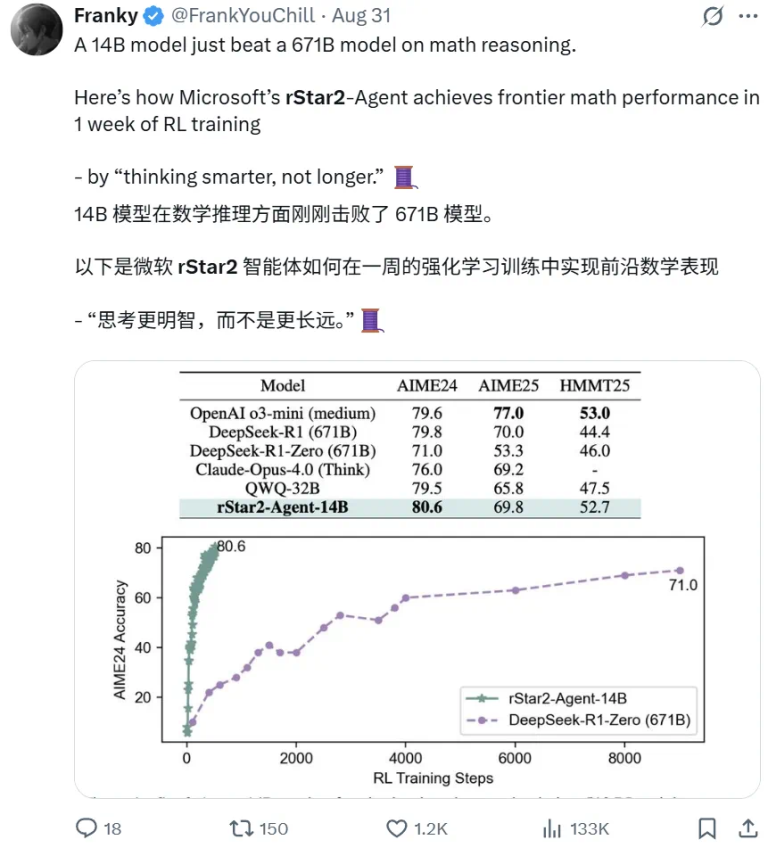 14B打败671B！微软rStar2-Agent在数学推理上超过DeepSeek-R1