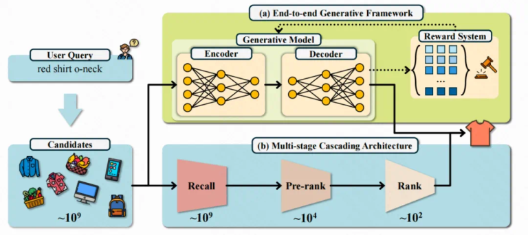 OneSearch，揭开快手电商搜索「一步到位」的秘技