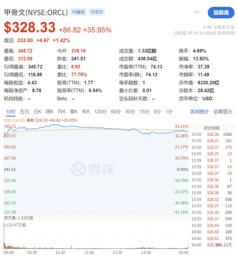 3000亿美元OpenAI大单，让世界首富位置换人了