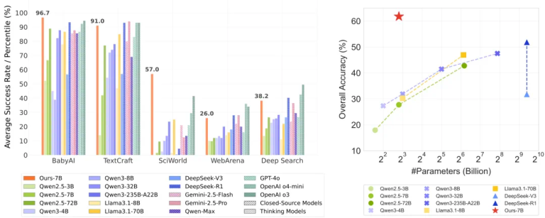 交互扩展时代来临:创智复旦字节重磅发布AgentGym-RL，昇腾加持，开创智能体训练新范式