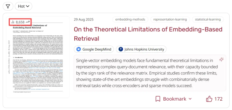 DeepMind爆火论文：向量嵌入模型存在数学上限，Scaling laws放缓实锤？