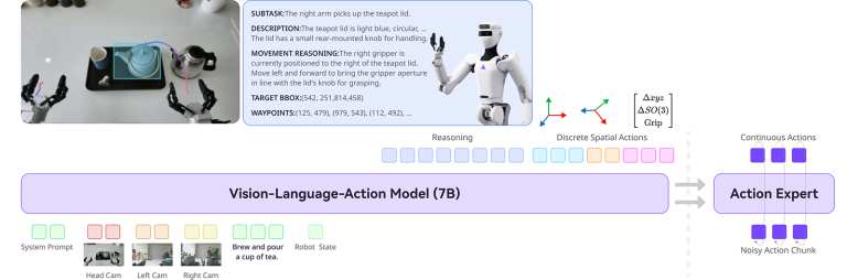 Astribot Lumo-1: 能在物理空间中推理和行动的通用操作大模型